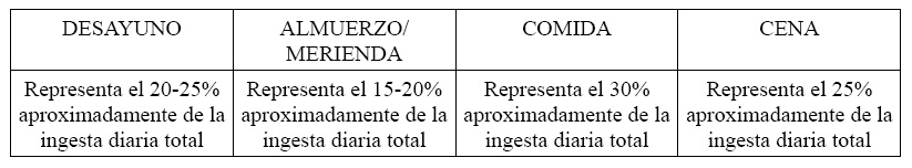 Dieta de desayuno almuerzo y cena Dieta de desayuno almuerzo y cena